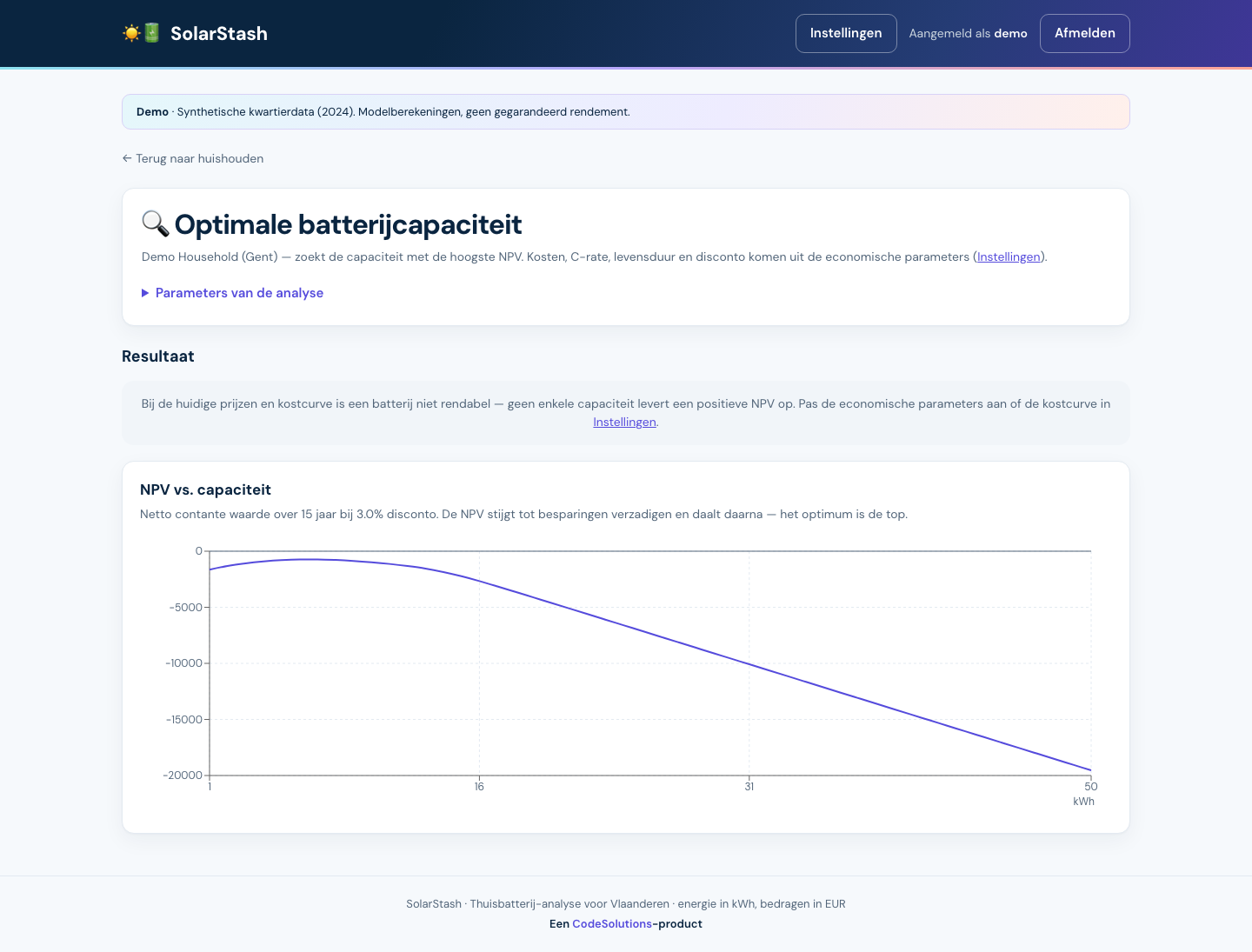 SolarStash battery-capacity optimisation with a net-present-value curve below zero across the tested capacities.